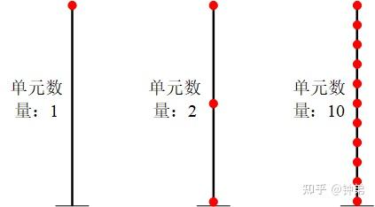 OpenSees: 一个Pdelta效应的简单数值案例（附理论解对比） - 知乎