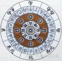 卫生间风水50忌