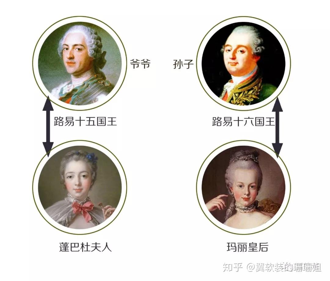 从历史上讲还是有关系的,比如两部影片中的男主路易十五与路易十六