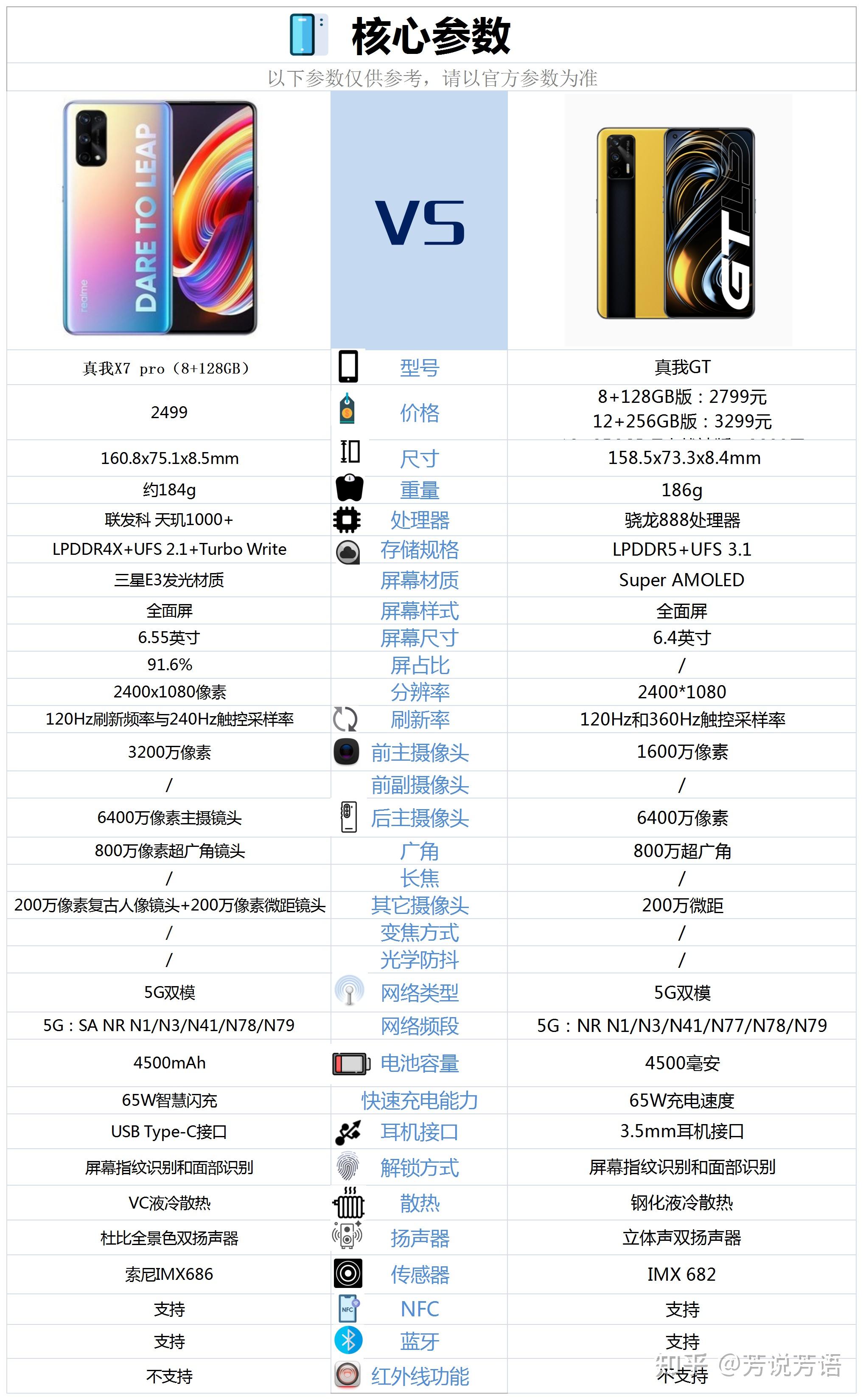 618购物节手机销量实时排行TOP5揭秘