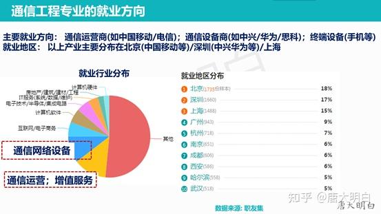 网络工程专业就业方向图片