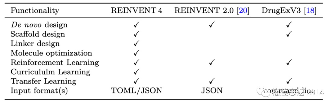 Reinvent Program REINVENT4:开源 AI 分子设计框架的新里程碑 - 知乎