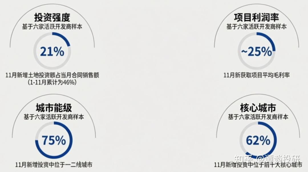 高盛：中国房地产市场现状 - 知乎