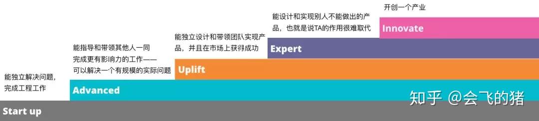 管理感悟:如何提高自己的胜任力 - 知乎