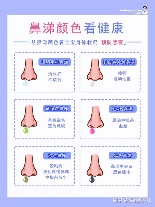 宝宝😷感冒,1分钟从鼻涕颜色看出宝宝的身体状况 - 知乎