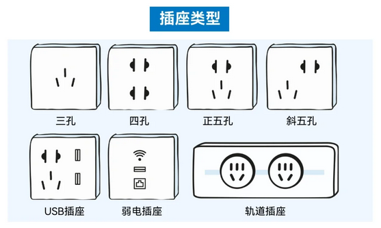 2024全屋98个开关插座布局!超全,建议收藏