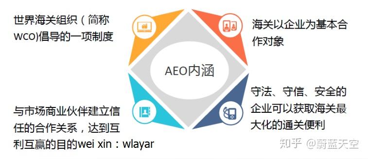 海关AEO认证需要公司上下高度重视，各部门协调配合AEO认证咨询部 - 知乎