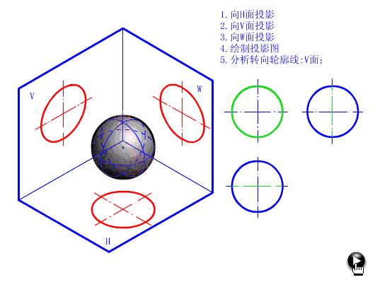 27,圓柱 7528,圓錐齒輪的畫法 7529,正三稜錐 7530,正投影法