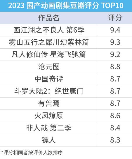 篤定的希望與迫切的危機我們這樣總結2023中國動畫