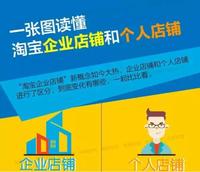 修改类目营淘宝店影响主播吗__淘宝店改类目的影响