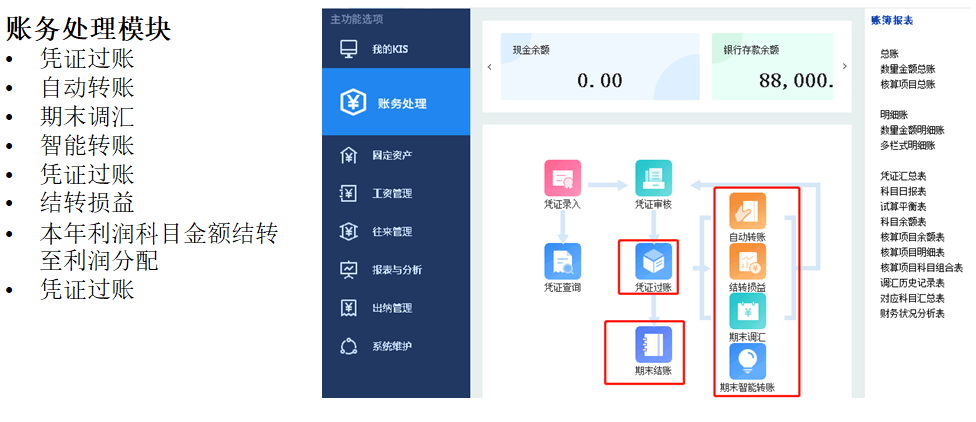怎么用金蝶软件做年结手把手教你操作