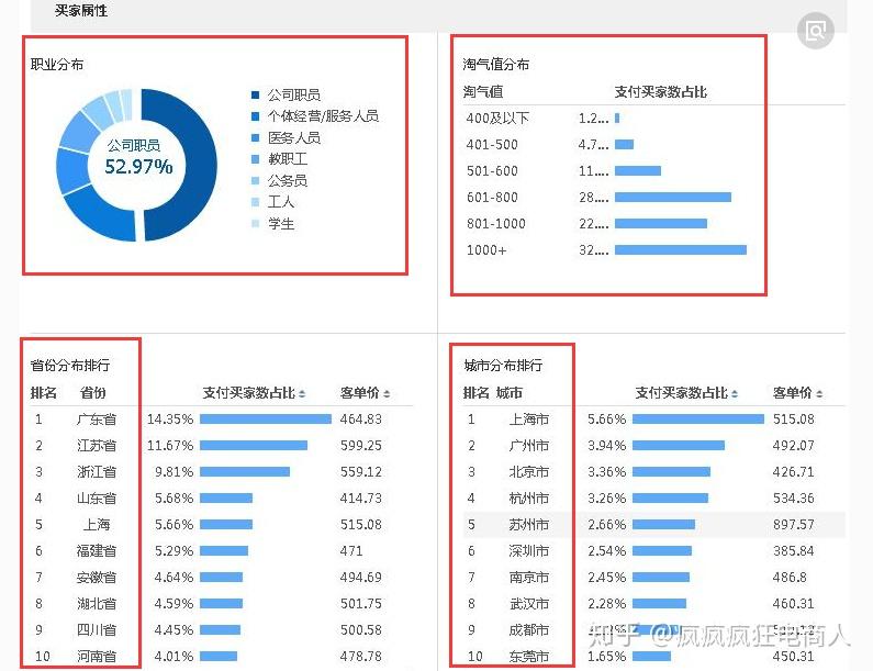 淘宝商品权重怎么查询=淘宝商品权重怎么查询不到