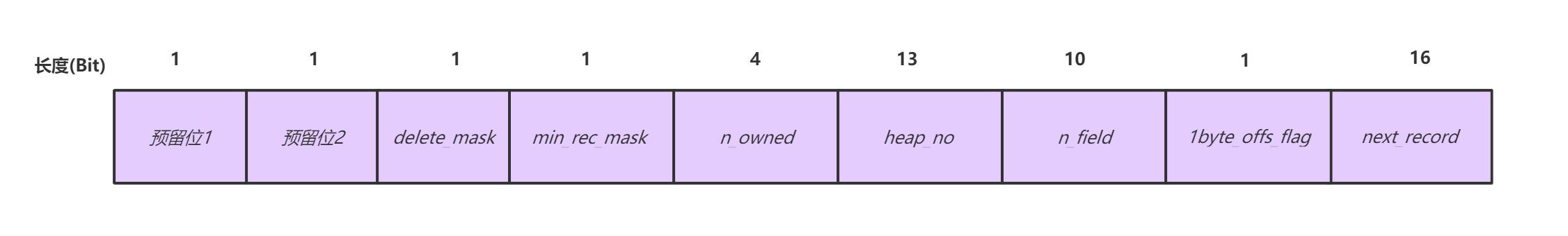 MySQL之InnoDB存储引擎：Row Format行格式 - 知乎