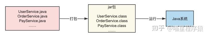 【JVM从入门到放弃-1】Java代码如何运行起来的 - 知乎