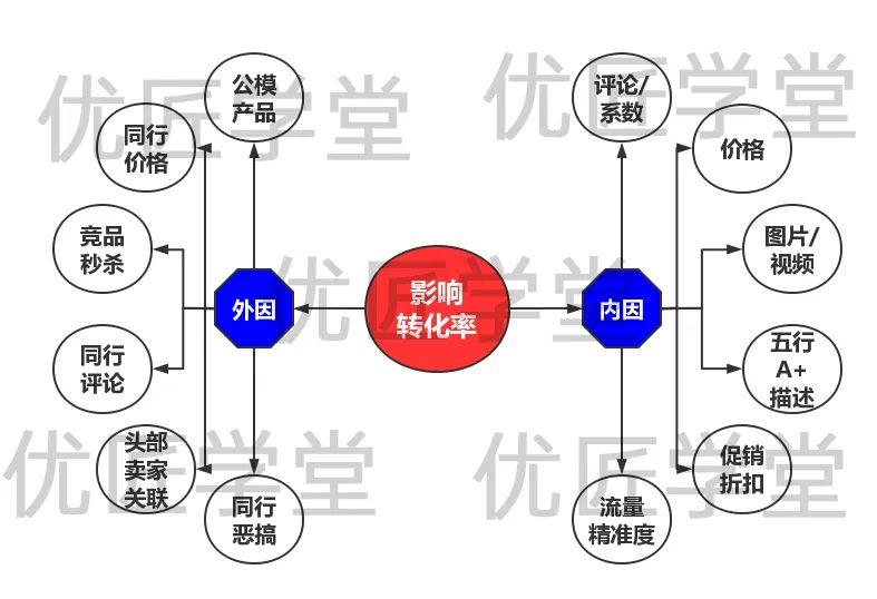 白帽seo培训经验 - 白帽seo是什么意思 白帽seo培训经验 - 白帽seo是什么意思