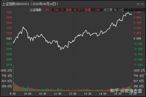 中国股市大品牌指数（中国股市大品牌指数排行） 中国股市大品牌指数（中国股市大品牌指数排行）《中国的大品牌股票》 股市行情