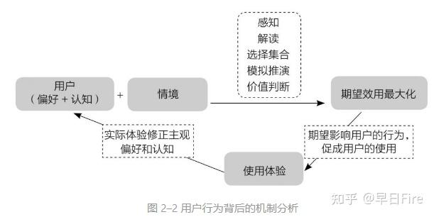 俞军《产品方法论》读书笔记-持续更新 - 知乎