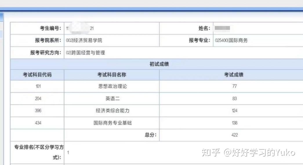 【经验谈】双非一战上岸广外国际商务mib，高颜值g学姐备考经验分享！ 知乎 0834