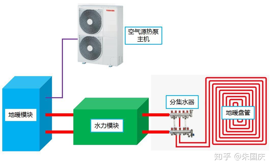 整个系统框架东芝地暖模块系统详细版东芝地暖模块系统实际安装图片