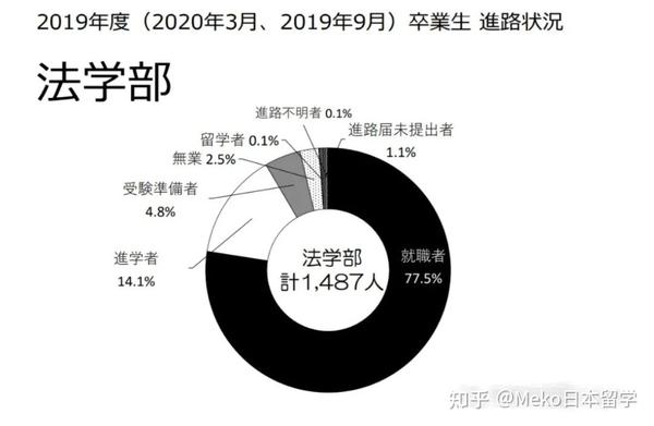 颠覆传统形象 法学部法律学科究竟是何方神圣 知乎