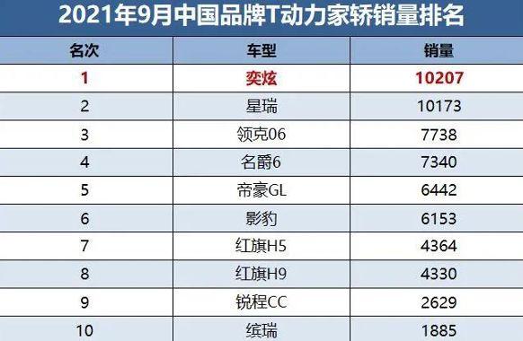 马赫动力最冠军东风风神奕炫赛道内外创佳绩
