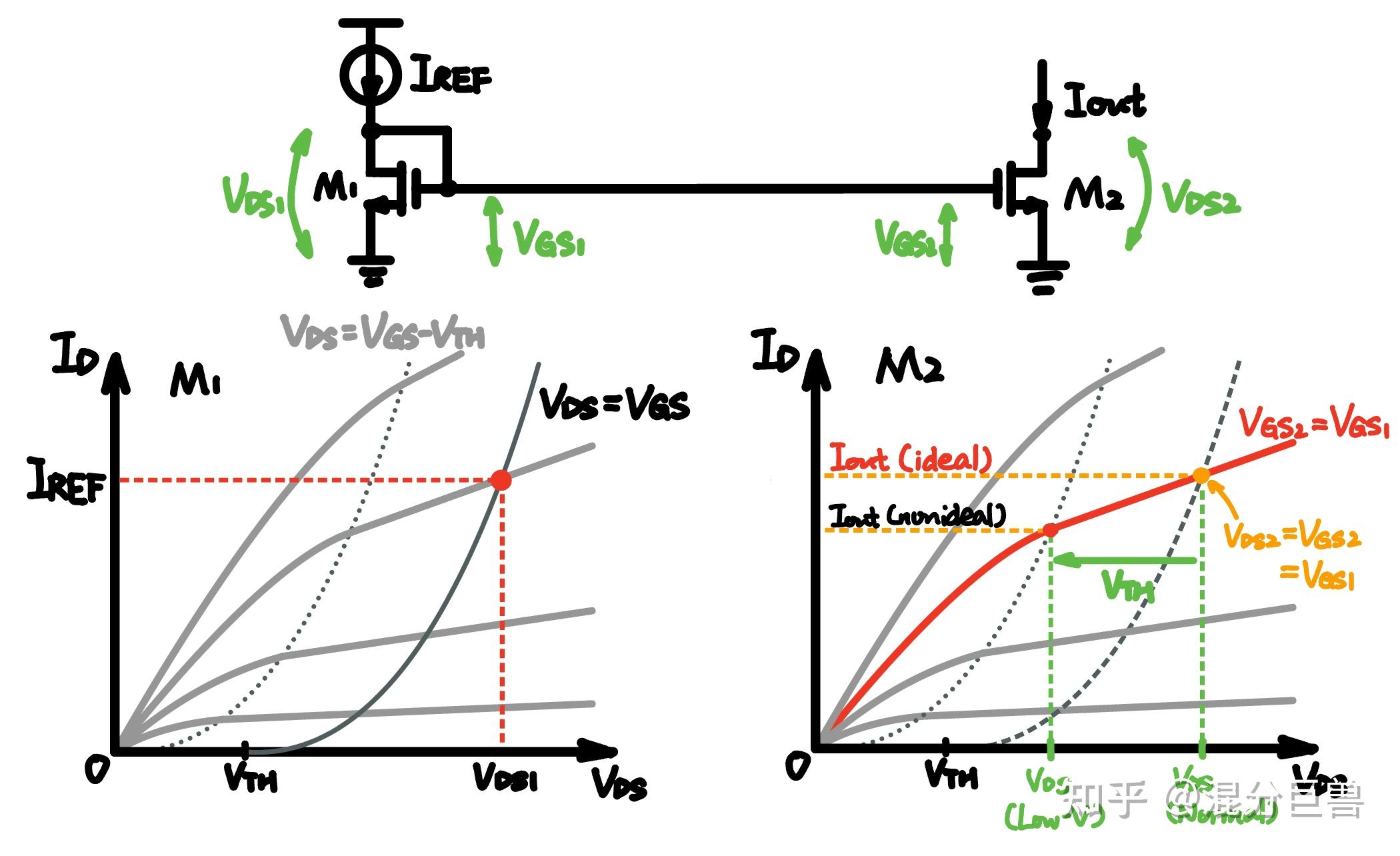 (Low voltage) Cascode Current Mirror 知乎