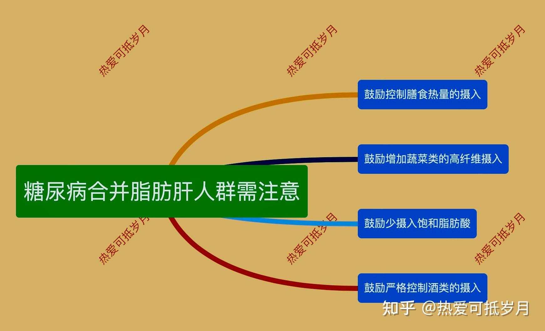 糖尿病合併脂肪肝人群需注意