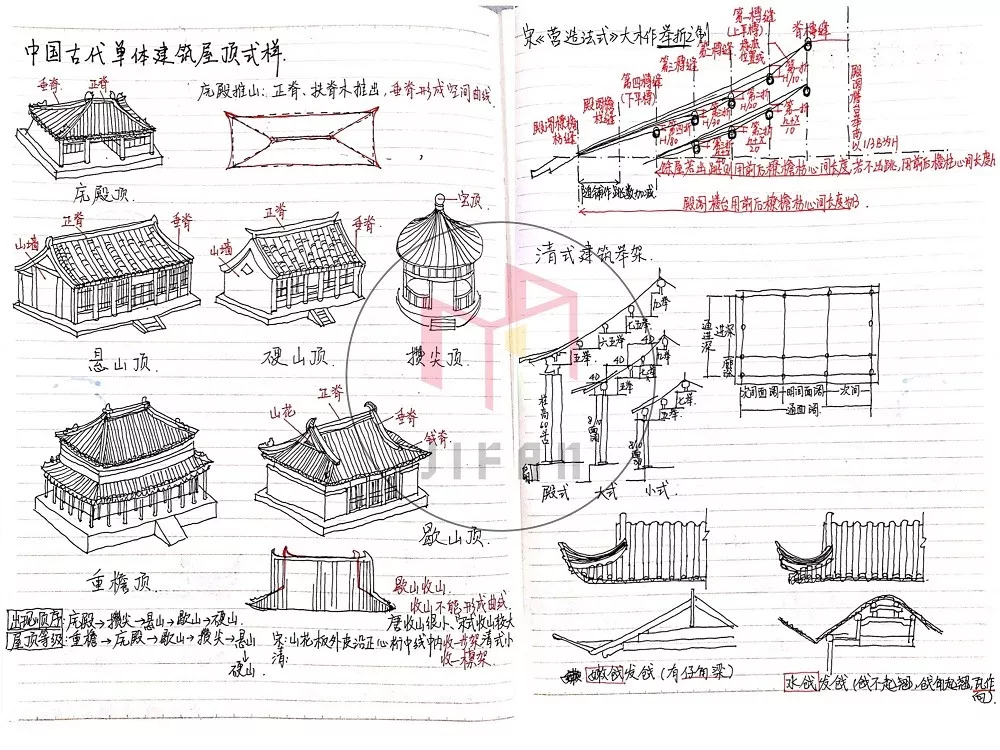 图解建筑史——中国木构建筑大木作解析 - 知乎