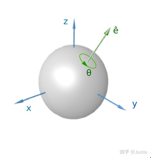 四元数与3d旋转实例！ Cocos Creator 3d Quaternion 知乎 