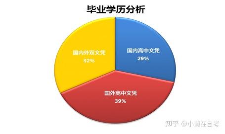 2018年同等学力考生的报考条件有哪些？