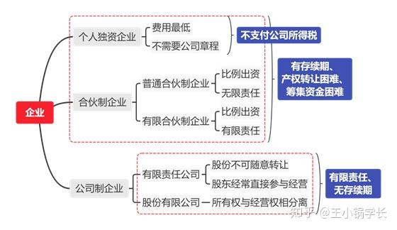 经济增加值的计算原理 v2-96be53dbbe91b23e0bc2f9cd0e050556_r.jpg