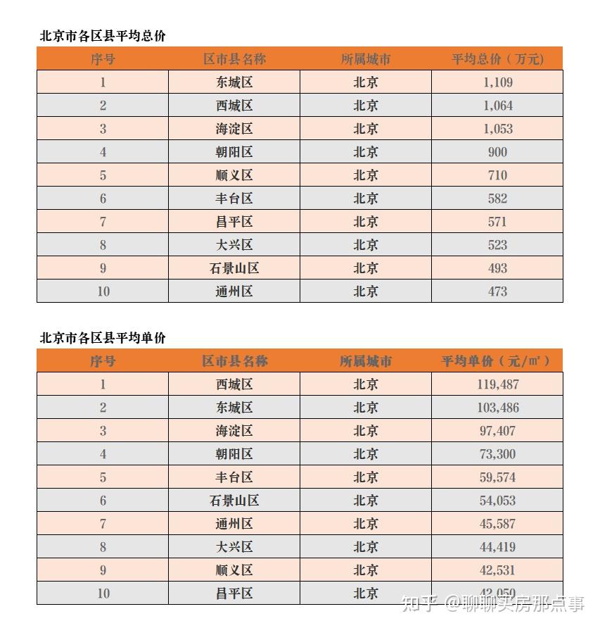 2021年你會選擇留在杭州嗎