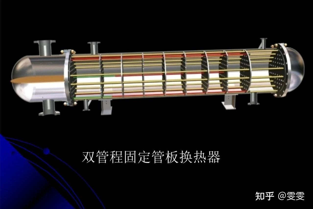 管壳式换热器的结构与特点 - 知乎