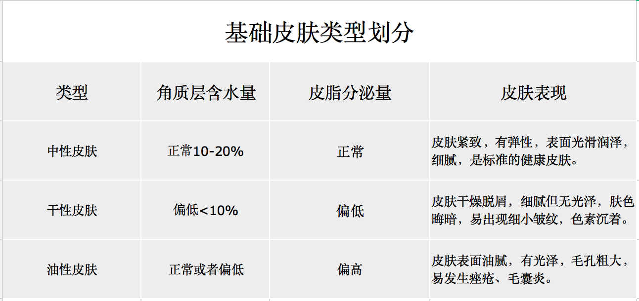 权威!属于中国人的皮肤护理指南