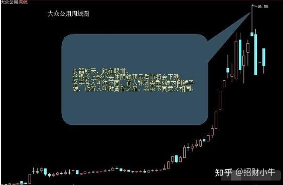 股市叉口（股市交叉线突破） 股市叉口（股市交错

线突破）《股票交叉线》 股市行情