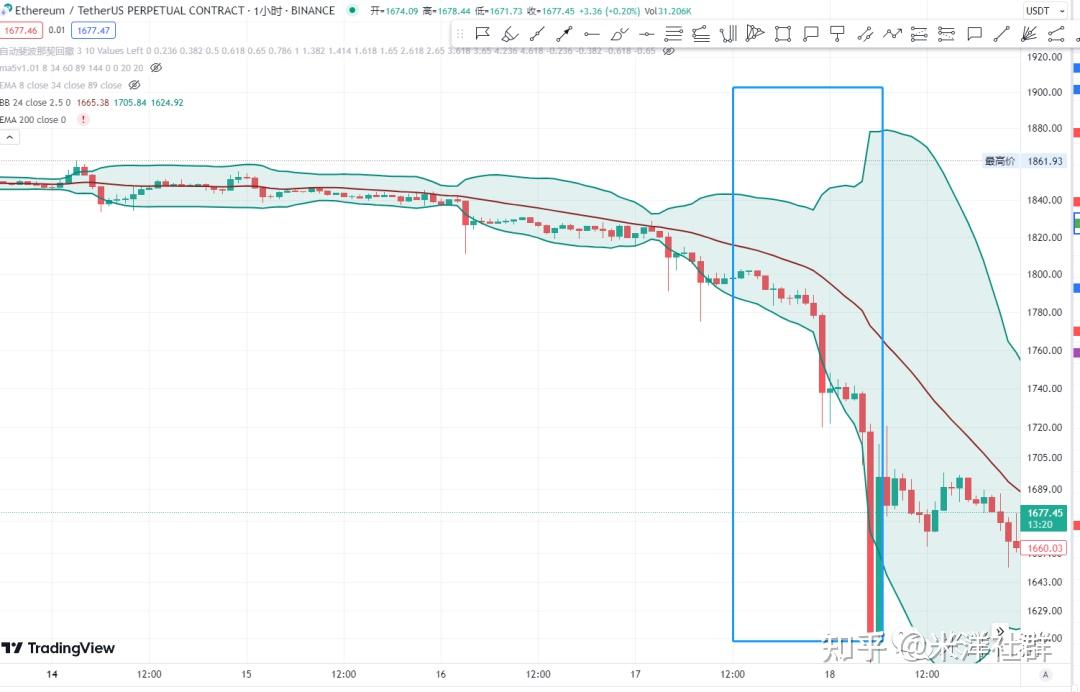 在TradingView上应用Uniswap