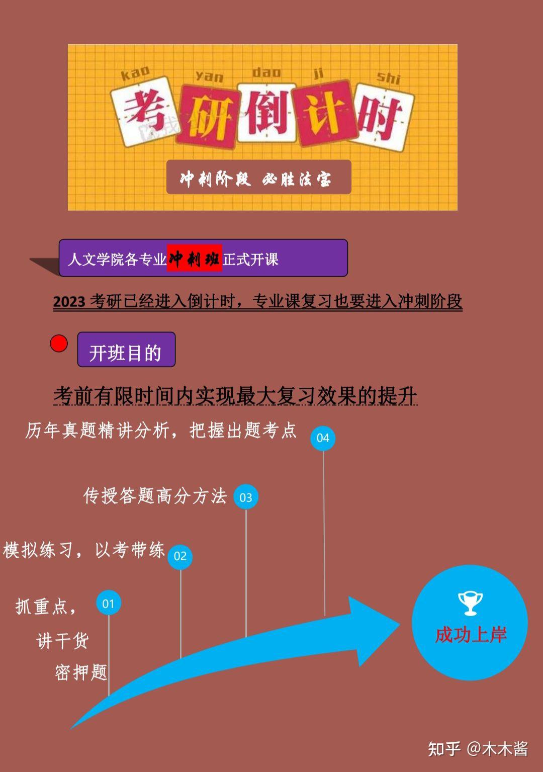 长安大学人文学院/24考研 - 知乎
