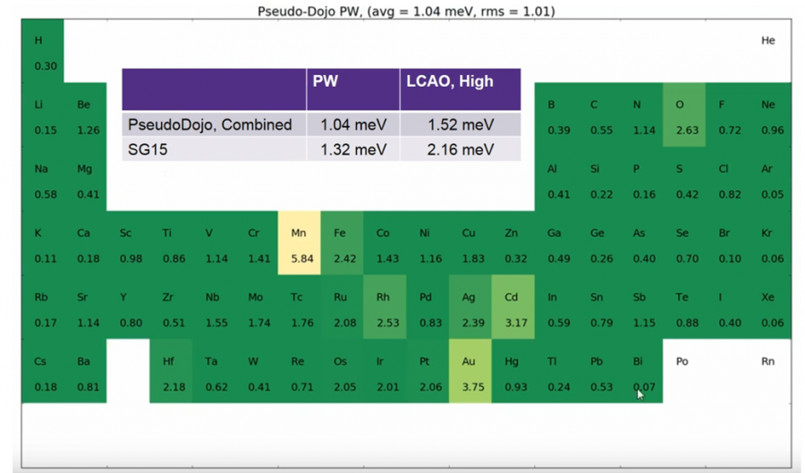 固体DFT计算设置入门教程(SCF基本参数)