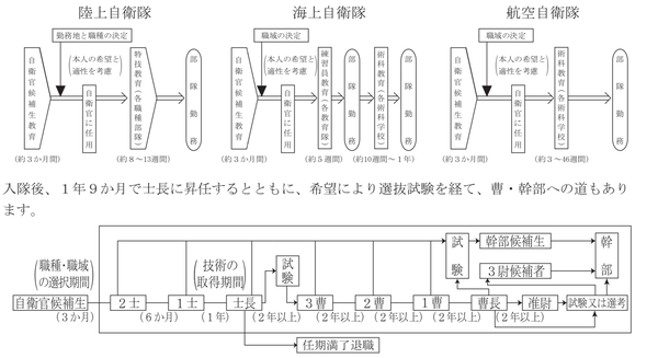 日本药丸系列5 不知道还能不能打仗的自卫队2 知乎