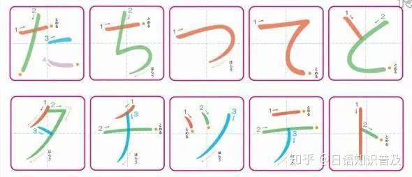 五十音(上):日语学习笔记 - 知乎