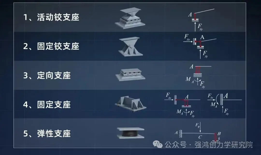 为什么结构设计中,简支梁偏爱