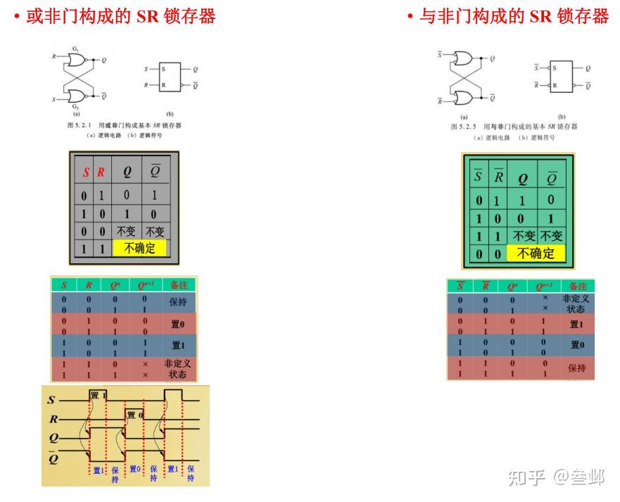 数电 - 锁存器和触发器