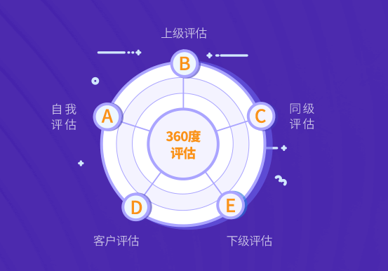 问卷星企业微信360度评估应用上线啦