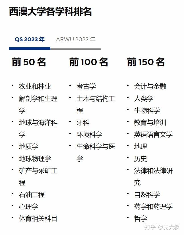 【第14期|精选985】西南大学×西澳大学×塔斯马尼亚大学合作办学项目