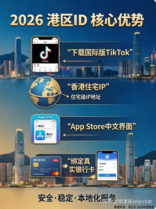 港区Apple ID运营手册(2026版)TikTok下载与激活相关问题