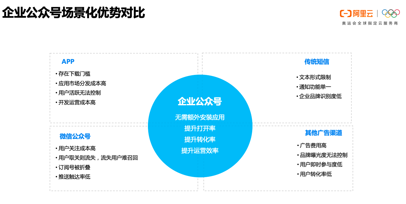 短信云短信在线接收怎么设置时间 短信云短信在线接收怎么设置时间