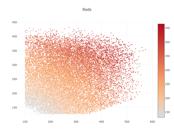 利用plotly for Python进行数据可视化 - 知乎