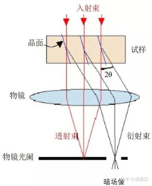 tem明场像和暗场像分析技术介绍