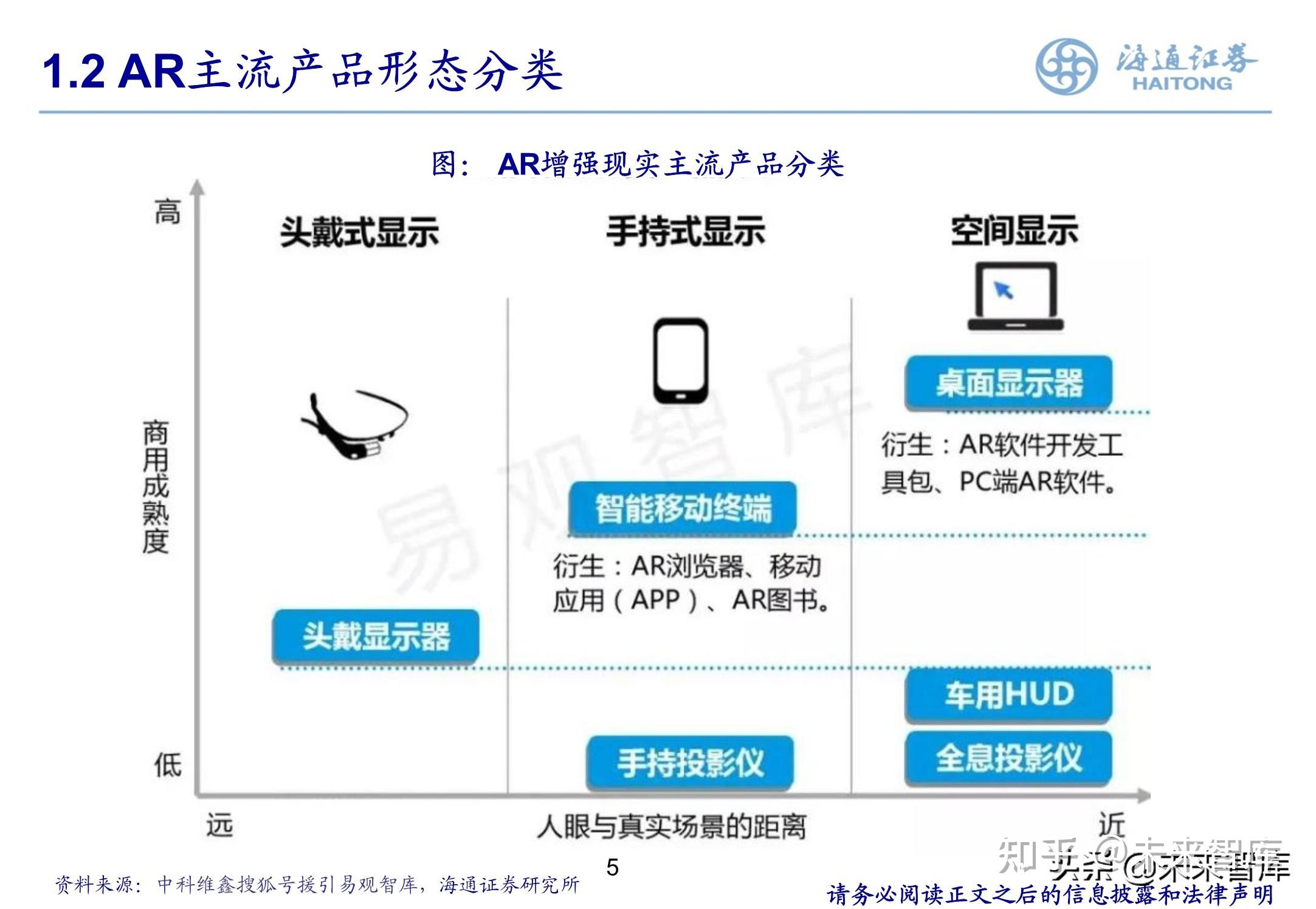AR产业研究:多点感知交互,探索虚拟与现实的边界 - 知乎