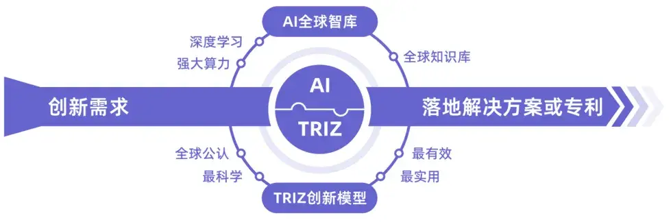 报名 | AITRIZ技术创新实战,20倍提效研发 - 知乎